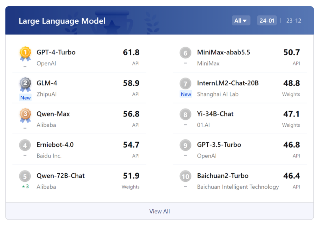 大模型新史春秋将逝战国启阖