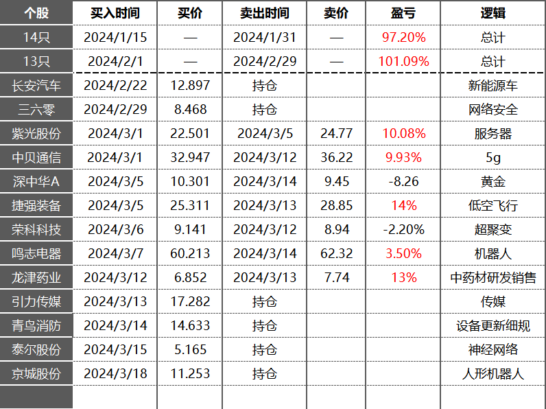 320策略详尽宇环数控中大力德阿尔特福蓉科技万丰奥威