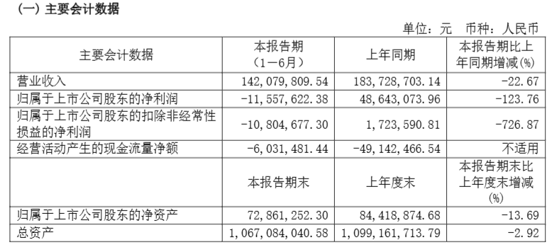 每天带您了解上市公司——博信股份(sh:600083)_财富号_东方财富网