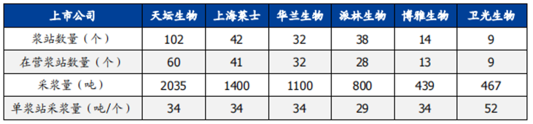 博雅生物轉型變局從多元業務來到單一業務去