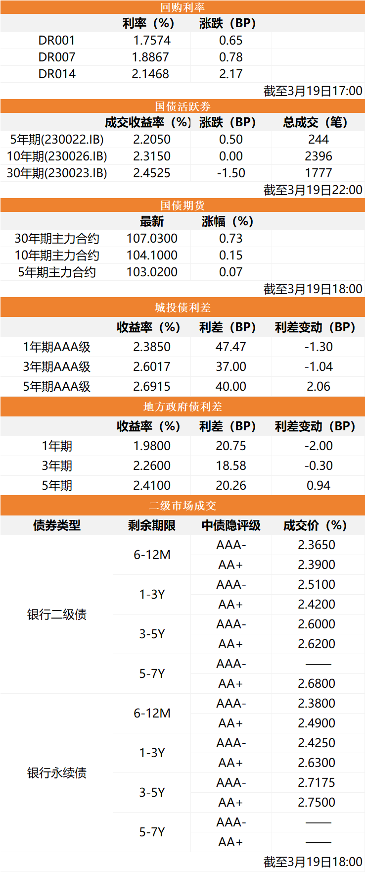 3月20日周三choice财经早参附音频