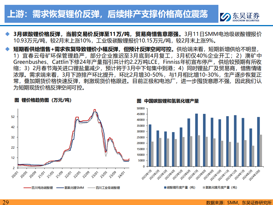 电动车行业2024年3月策略3月需求和排产超预期锂电拐点确立