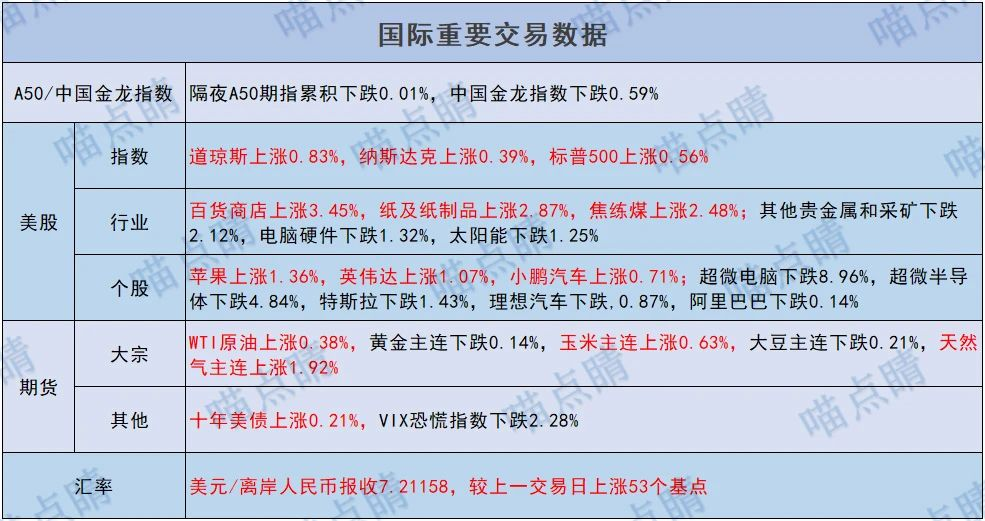 外资流出70亿日本加息落地首支30年信用债多家龙头年报出炉股市热点