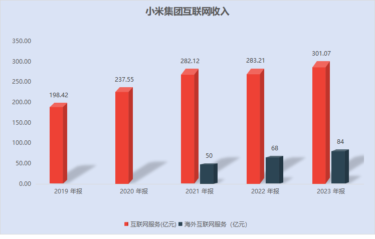 小米海外市场分布图图片