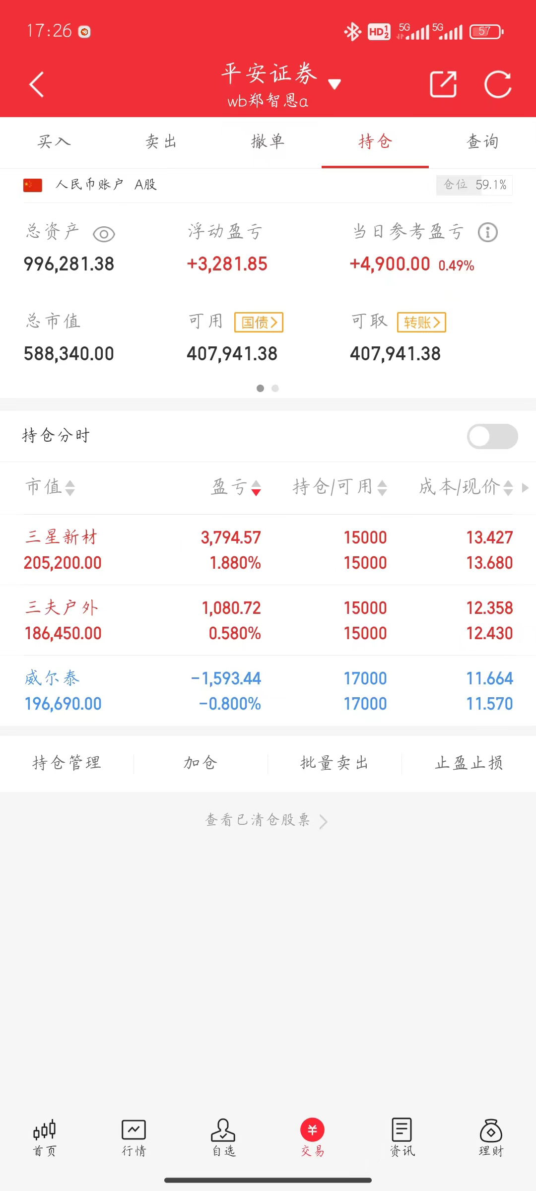 百万实盘3月20日收盘总结又是和妹妹研究车子避震的一天