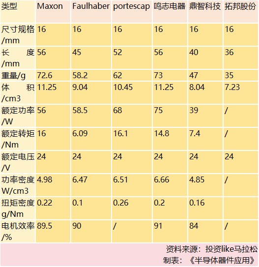 探讨空心杯电机在人形机器人领域的增长空间