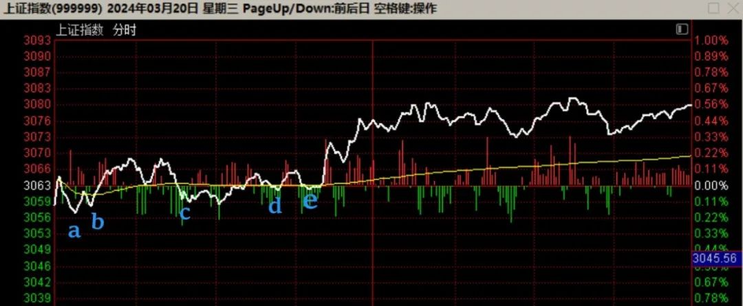 两种机会，你站哪边？  第9张