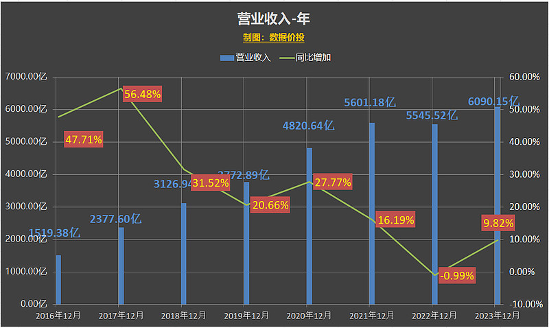 腾讯23年年报数据解读