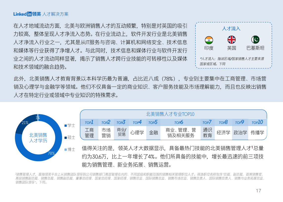 2024年中企全球化销售人才报告_财富号_东方财富网