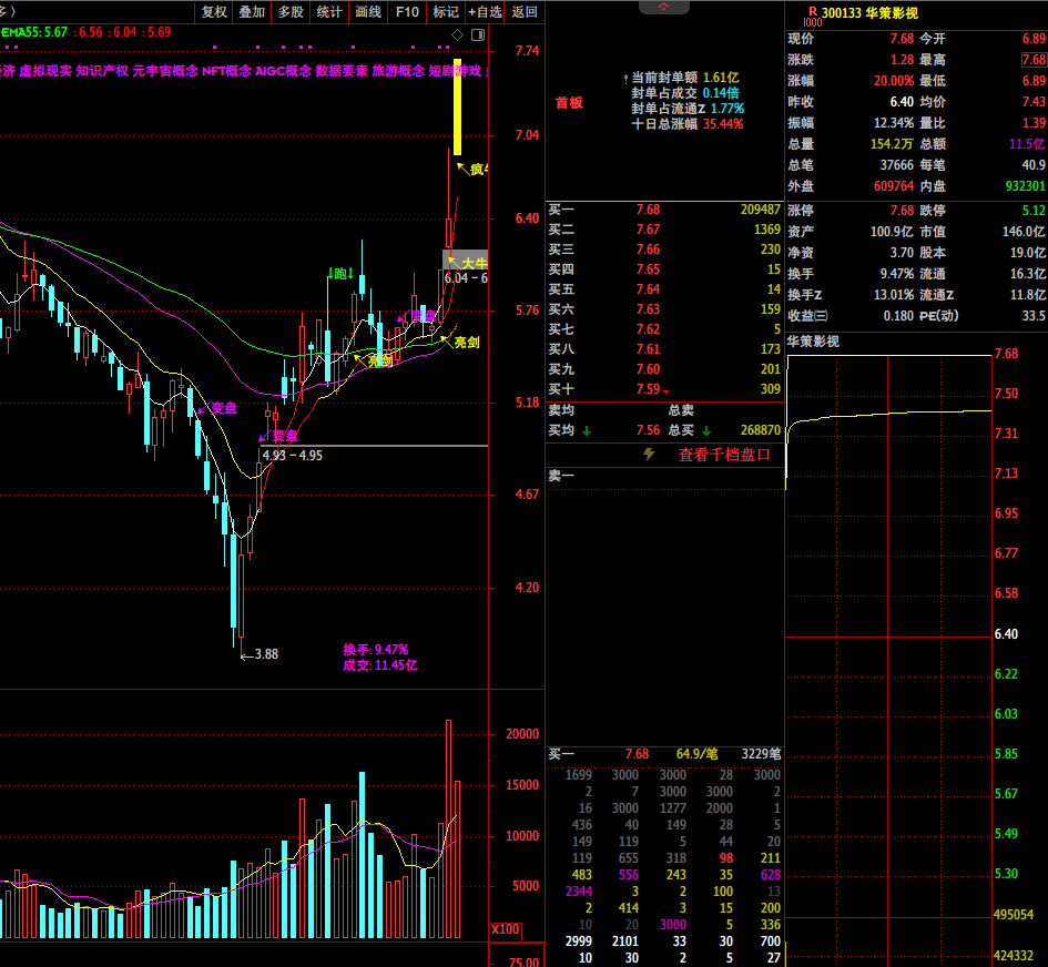 猛呼家楼6500万小鳄鱼6500万扫板
