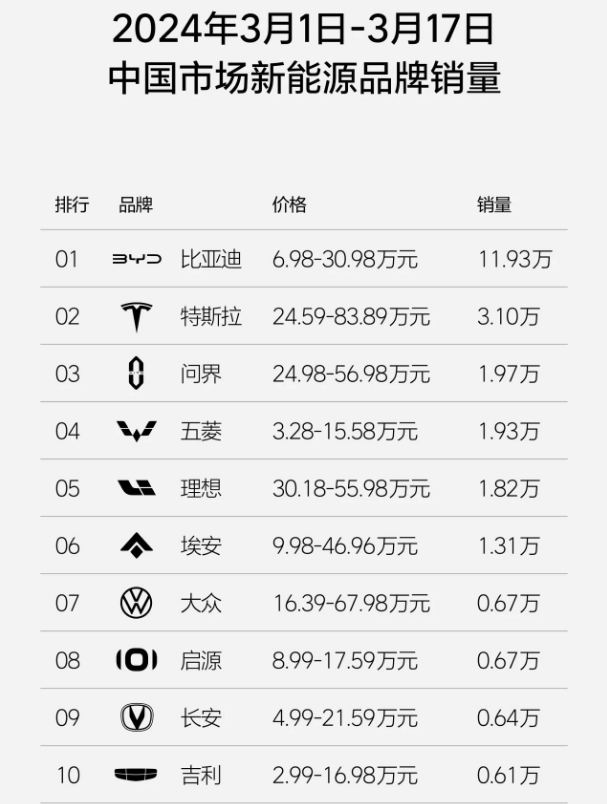 特斯拉纯电动车价格表图片