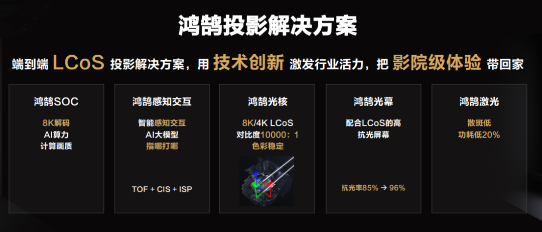 华为海思lcos投影方案登场带动投影从光源之争到光阀之争的升级