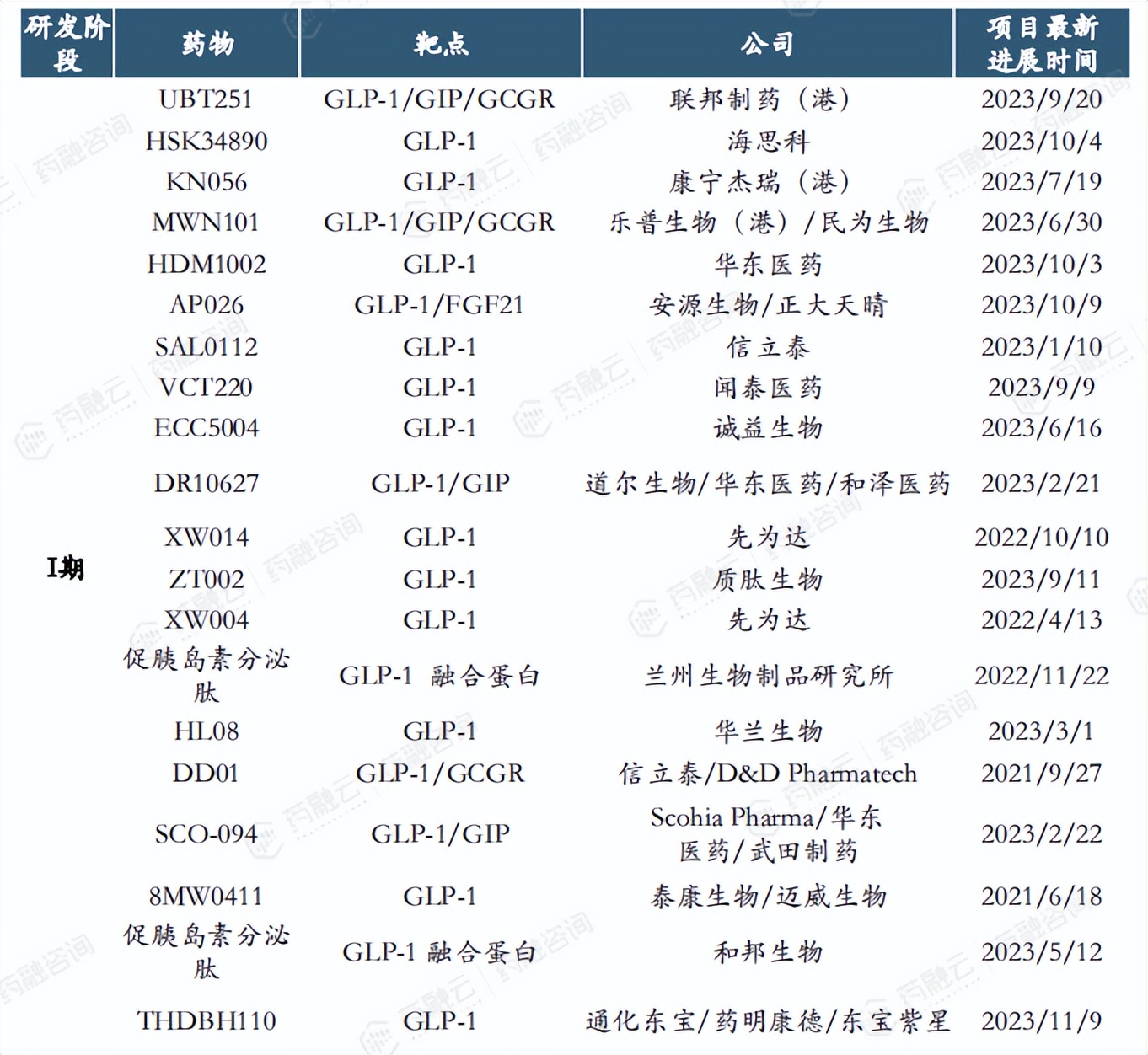 恒瑞医药：GLP-1/GIP双重受体激动剂HRS9531中国Ⅲ期减重研究获积极顶线结果