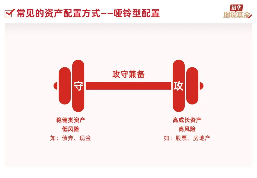 51张图,走进资产配置(第三弹)