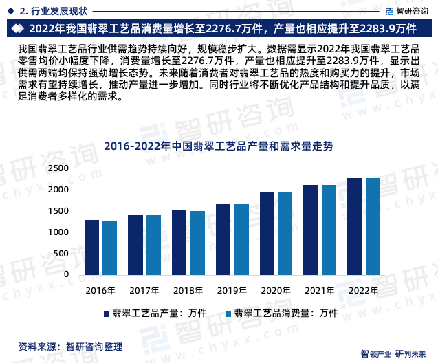 工艺品消费人群图片