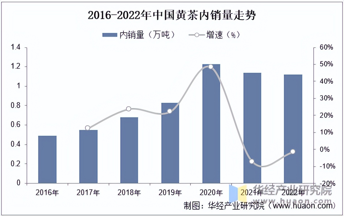 77亿元,较2021年增加017亿元,增幅145%,占比产业总产值达037%