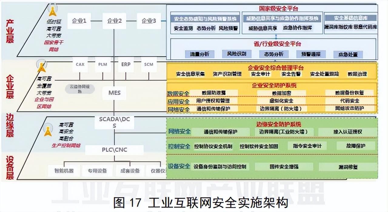 新基建工业互联网-国研政情·经济信息智库:谋定论道新体系架构_财富