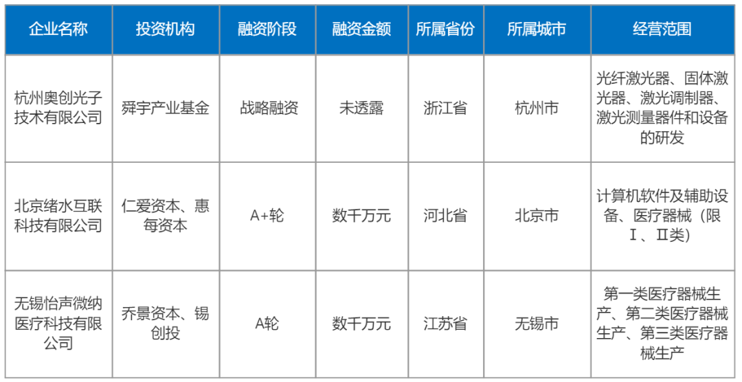 推想医疗ai肝脏与肾脏手术规划三类证获批医械日报第1139期