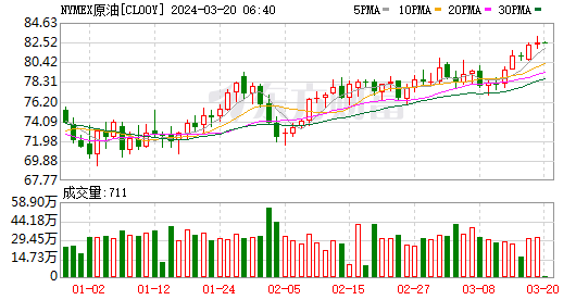 隔夜外盘欧美股市收涨标普500指数创收盘历史新高