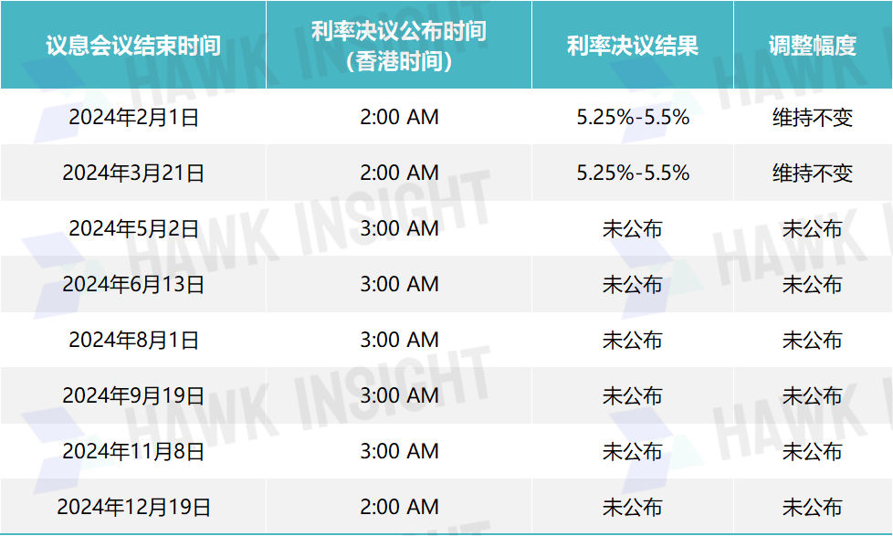 美联储2024年3月议息决议：维持利率不变 放缓缩表在即 今年或降息三次_财富号_东方财富网