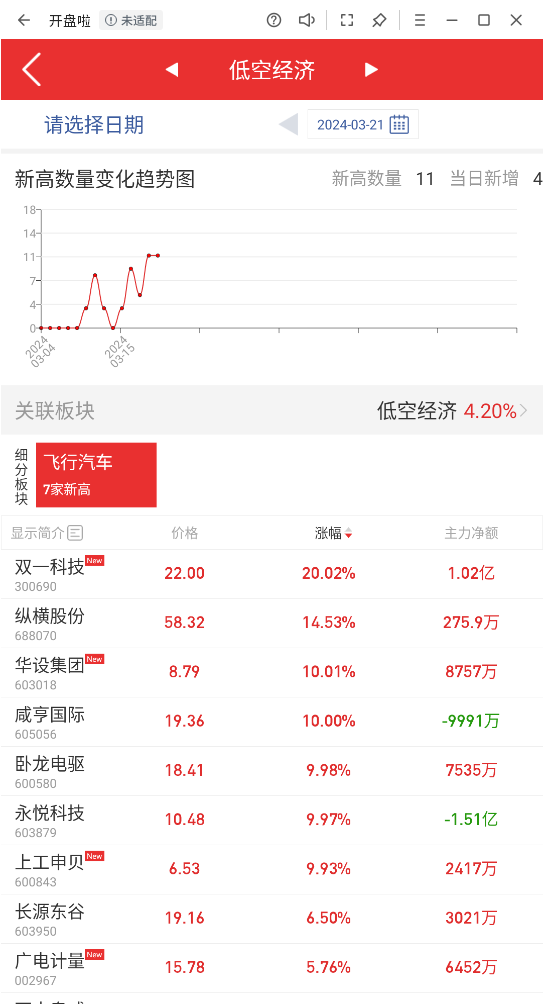 飞行汽车全线提速三大核心赛道布局龙头全梳理
