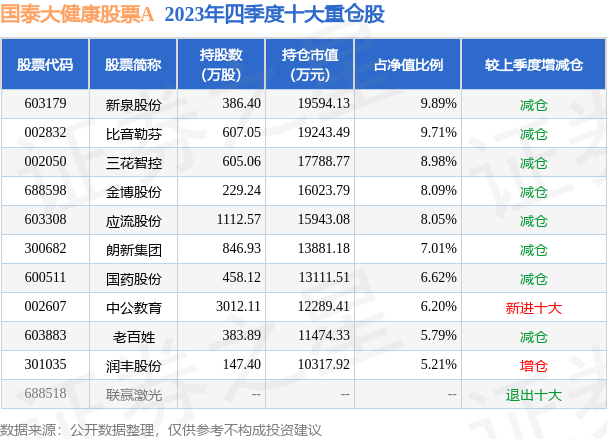 国药股份股票图片