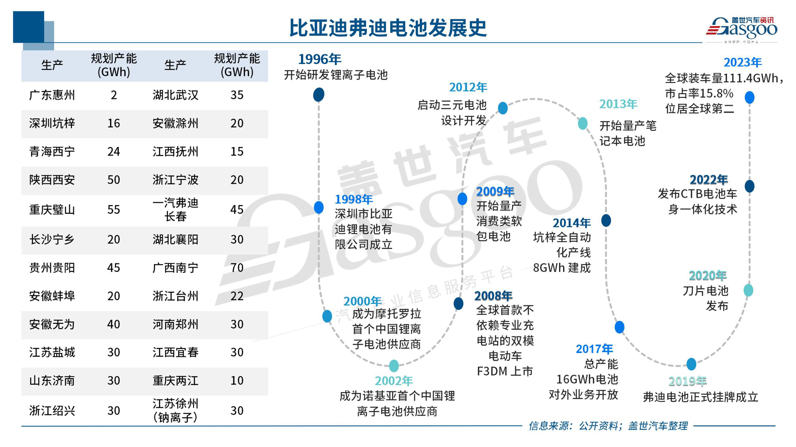 中国车企风云录 | 进击者比亚迪(2)垂直供应链