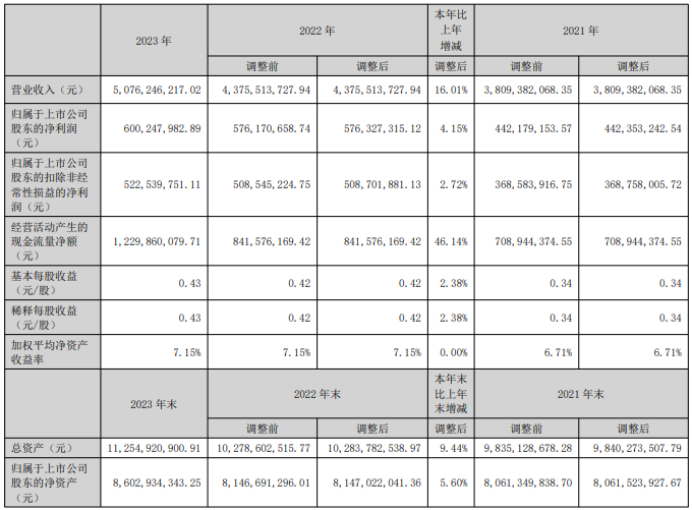 水晶光電2023年淨利6億同比增長415董事長林敏薪酬31317萬