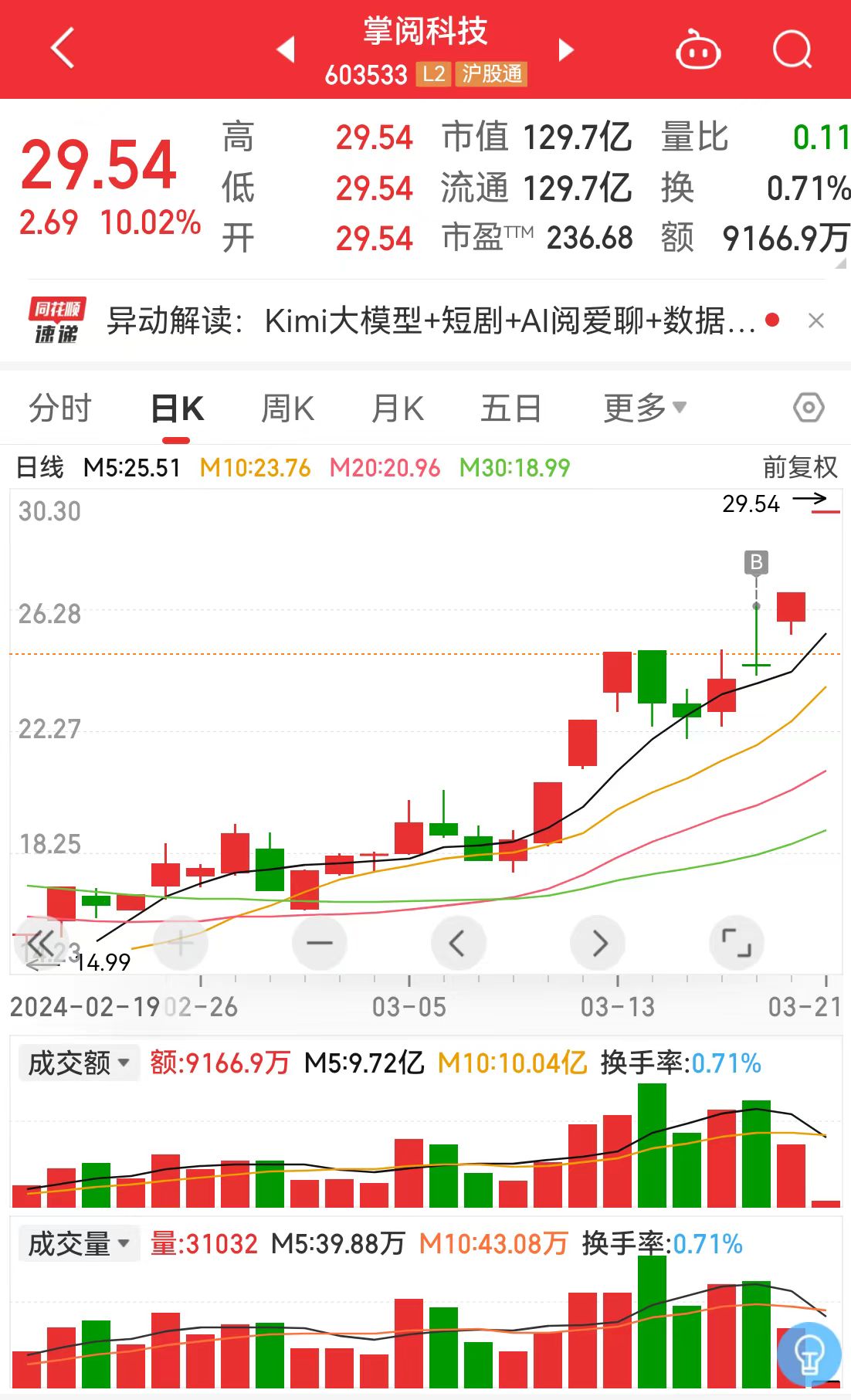 包含600331宏达股份股票行情的词条