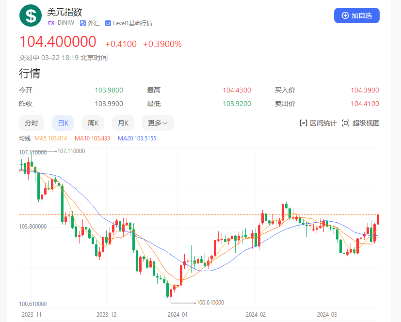 市场突然下跌反映了什么情况