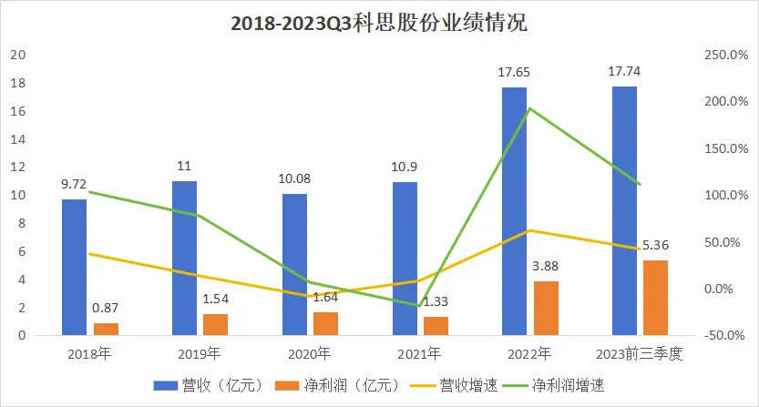 300856市占率全球第一业绩大增750a股最稀缺的隐形冠军