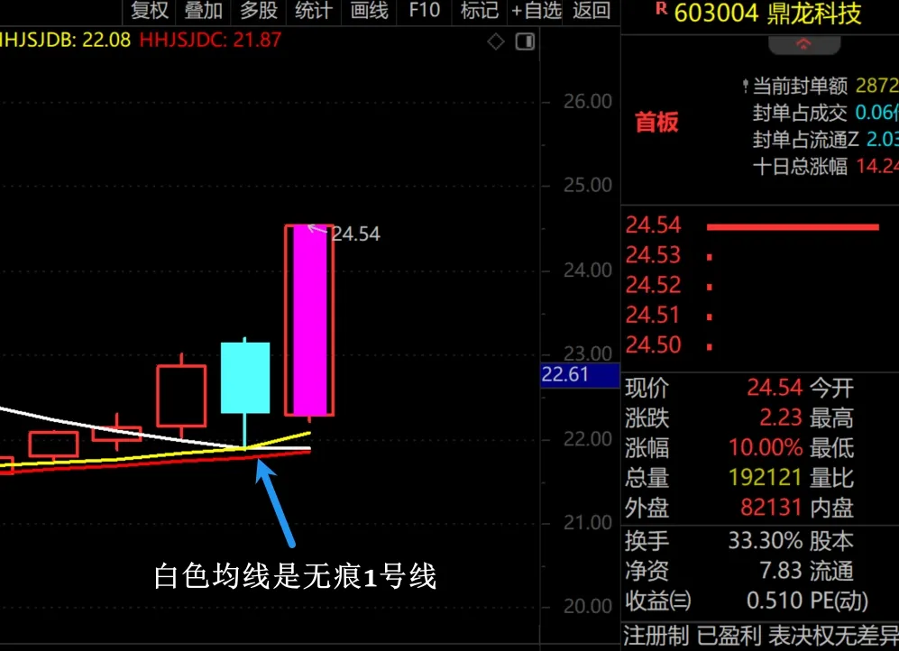  爽，终于开始跌了！  第5张