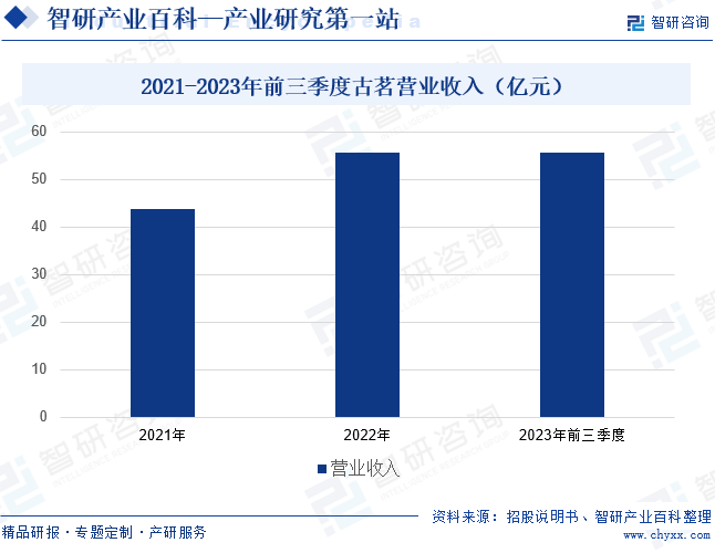 养生茶市场竞争分析(养生茶市场竞争分析怎么写)