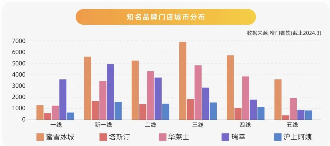 快手本地生活商机(快手生活百货包括什么)