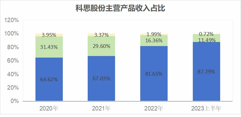 300856市占率全球第一业绩大增750a股最稀缺的隐形冠军