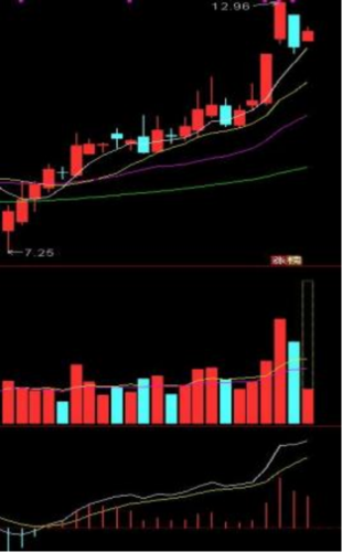 pdf免责声明:本文由投资顾问 : 冯利勇(执业证书编码:a1280620060001)