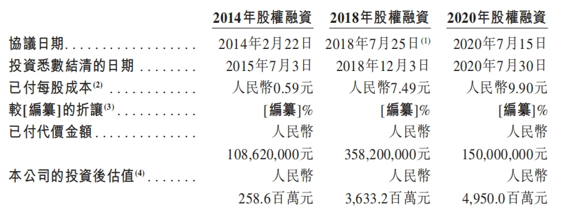 陆道培医疗ipo资本频频套现27岁投资人捞金9个亿
