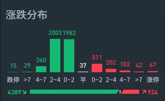  爽，终于开始跌了！  第8张