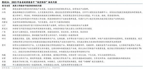 成都汇阳投资关于政策空前绝后低空经济迎发展机遇期