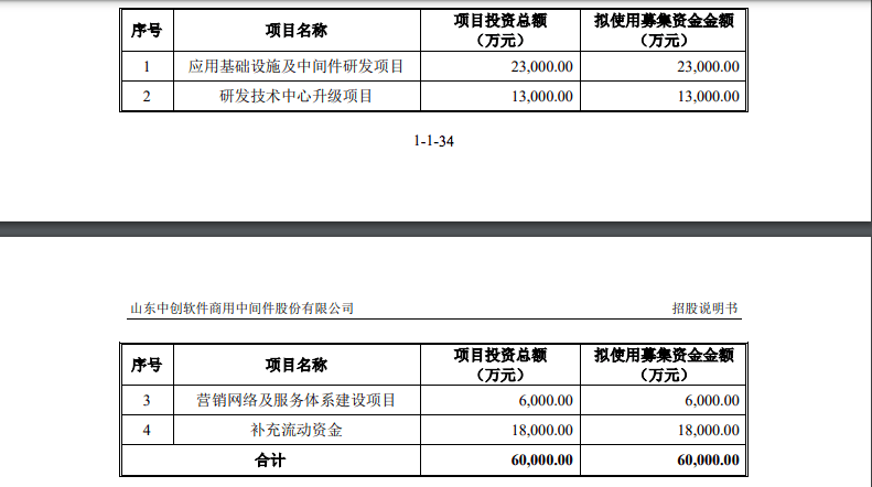 融e邦山东中创软件商用中间件股份有限公司688695正式登陆科创板