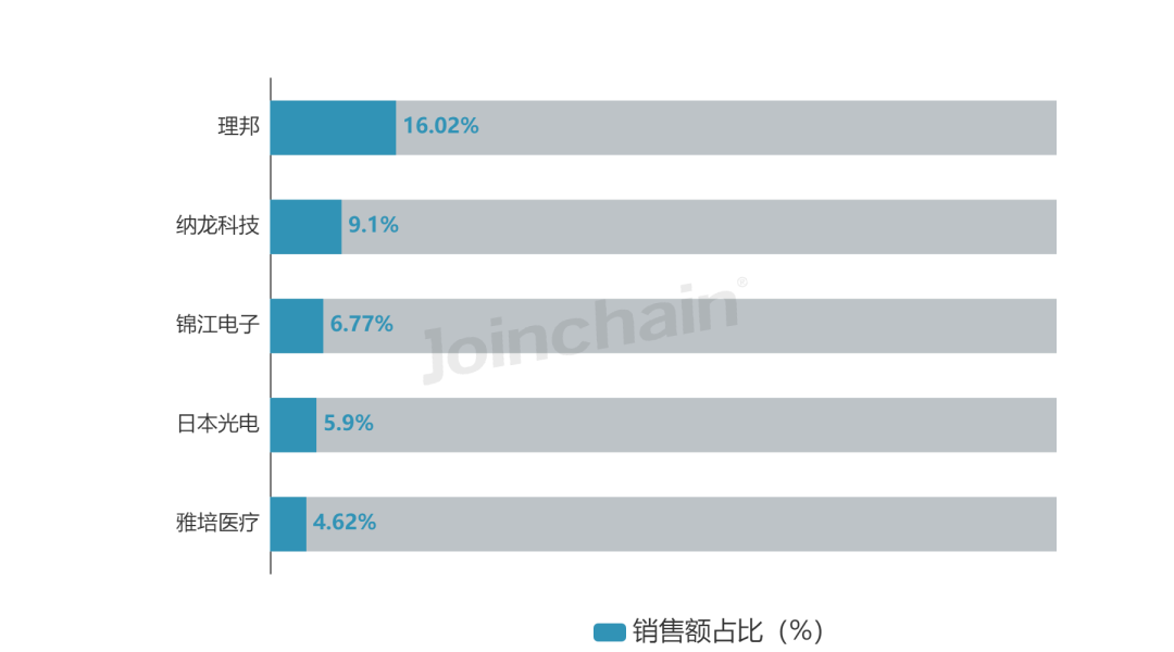 心电图品牌叫什么品牌分析|2023年心电图机品牌TOP5,理邦、纳龙科技、锦江电子、日本光电、雅培医疗-上海聚慕医疗器械有限公司
