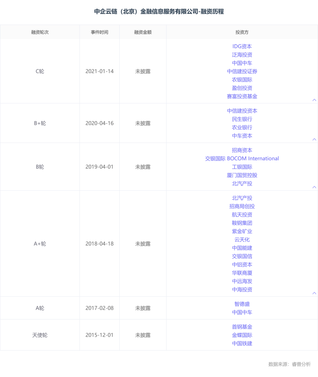 帮30万家企业获得7500亿元融资央企高管下海创业冲刺ipo