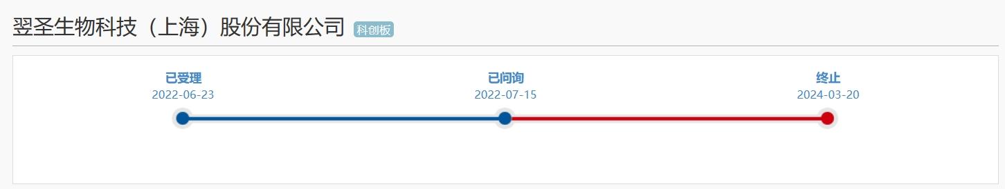 ivd赛道又一家苦撑近2年翌圣生物终止科创板ipo业绩
