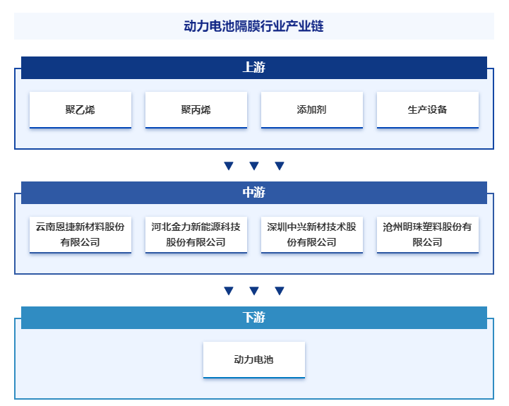 2,行業領先企業分析(1)雲南恩捷新材料股份有限公司恩捷股份成立於