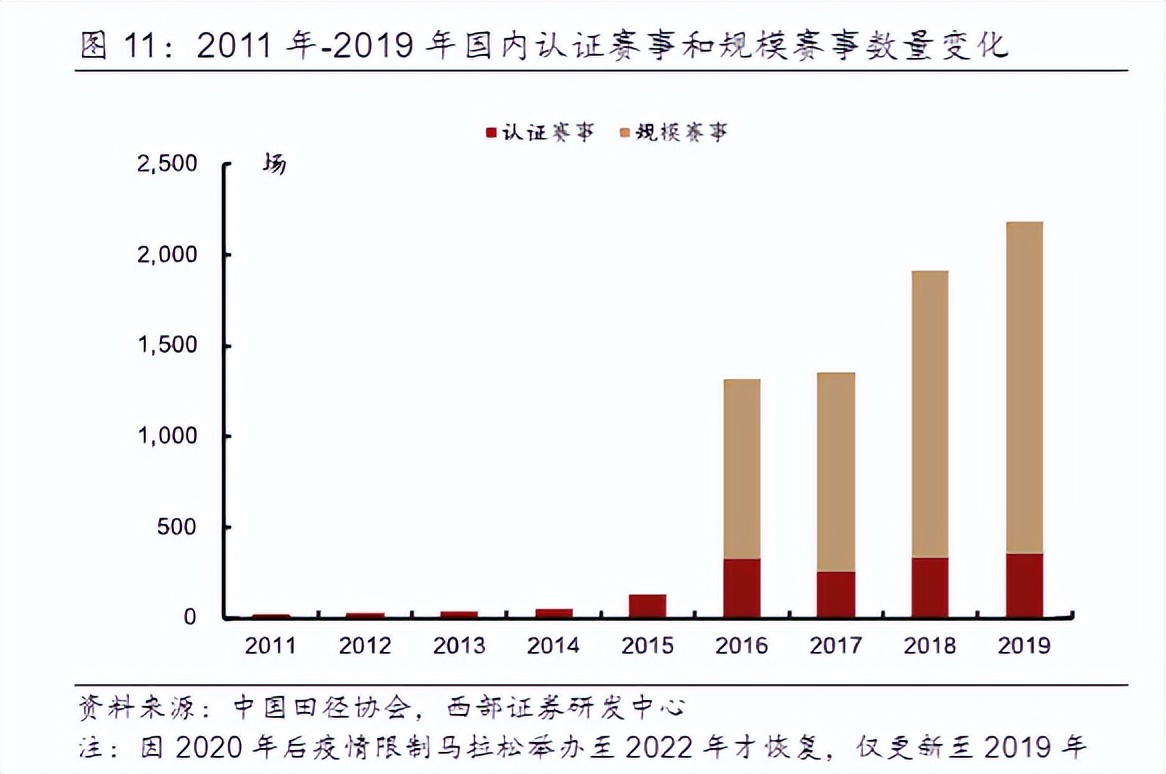 鸿星尔克发展历程图图片