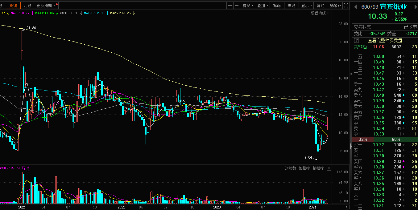 322晚评情绪强分歧套利中文在线文投控股的底牌到底是