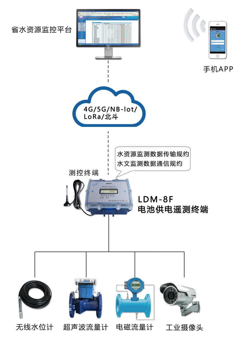 智慧水务：科技赋能城市水环境