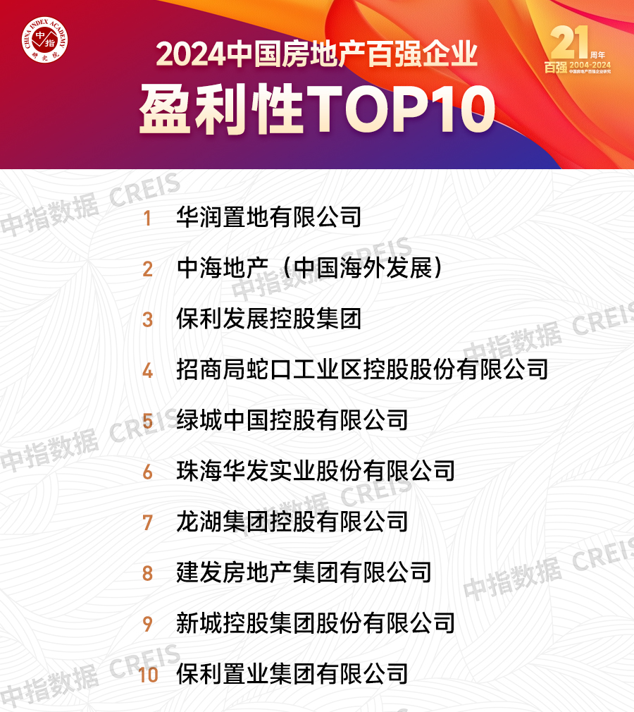 中指研究院2023年百强房企销售总额达539万亿元央国企市场份额继续