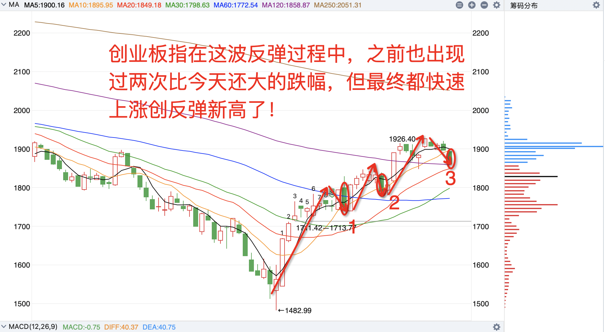 午评a股突然大跌可千万别慌