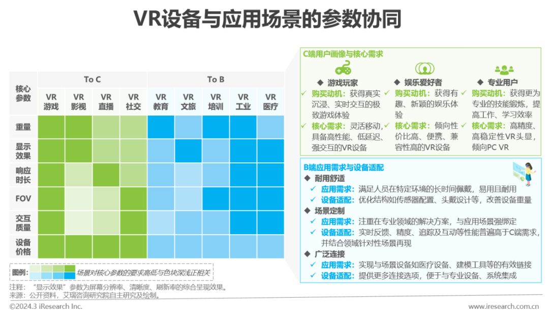 虚拟现实最核心的技术是_虚拟现实技术的核心支柱是